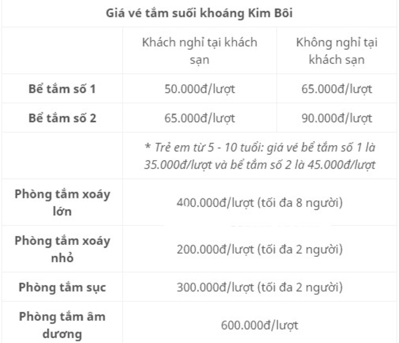 bang-gia-khoang-nong-kim-boi